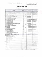 Báo cáo tài chính quý 4 năm 2010 - Công ty Cổ phần Xây lắp Dầu khí Miền Trung