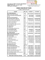 Báo cáo tài chính công ty mẹ quý 1 năm 2015 - Công ty Cổ phần Xây dựng hạ tầng Sông Đà