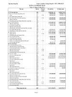 Báo cáo tài chính quý 4 năm 2011 - Công ty Cổ phần Xi măng Sông Đà