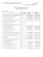 Báo cáo tài chính quý 3 năm 2012 - Công ty Cổ phần Kết cấu Kim loại và Lắp máy Dầu khí