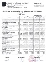 Báo cáo tài chính hợp nhất quý 1 năm 2015 - Công ty Cổ phần Đại lý Vận tải SAFI