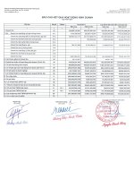 Báo cáo KQKD công ty mẹ quý 4 năm 2011 - Công ty Cổ phần Chứng khoán Ngân hàng Sài Gòn Thương Tín