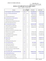 Báo cáo tài chính hợp nhất quý 4 năm 2015 - Công ty Cổ phần Simco Sông Đà