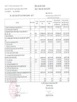 Báo cáo tài chính quý 1 năm 2015 - Công ty Cổ phần In Sách giáo khoa tại Tp.Hồ Chí Minh