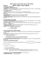 câu hỏi trắc nghiệm vật lý 10