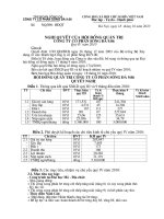 Nghị quyết Hội đồng Quản trị ngày 18-10-2010 - Công ty Cổ phần Sông Đà 9.06