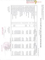 Báo cáo tài chính quý 4 năm 2013 - Công ty Cổ phần In Sách giáo khoa tại Tp.Hồ Chí Minh