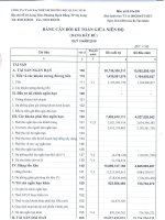 Báo cáo tài chính quý 2 năm 2015 - Công ty Cổ phần Sách và Thiết bị trường học Quảng Ninh