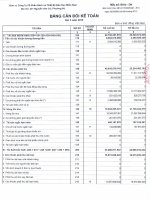 Báo cáo tài chính quý 3 năm 2015 - Công ty Cổ phần Sách và Thiết bị Giáo dục Miền Nam