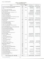 Báo cáo tài chính hợp nhất quý 3 năm 2012 - Công ty Cổ phần Sông Đà 8