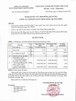 Nghị quyết Hội đồng Quản trị - Công ty Cổ phần Xuất nhập khẩu Quảng Bình