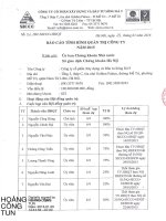 Báo cáo tình hình quản trị công ty - Công ty Cổ phần Xây dựng và Đầu tư Sông Đà 9