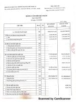 Báo cáo tài chính quý 4 năm 2015 - Công ty cổ phần Đầu tư & Thương mại Dầu khí Nghệ An