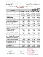 Báo cáo tài chính quý 3 năm 2009 - Ngân hàng Thương mại Cổ phần Sài Gòn