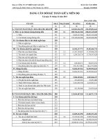 Báo cáo tài chính quý 4 năm 2013 - Công ty Cổ phần Nhiên liệu Sài Gòn