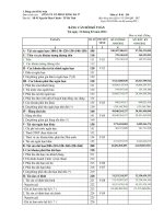 Báo cáo tài chính quý 1 năm 2012 - Công ty cổ phần Sông Đà 27