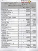 Báo cáo tài chính hợp nhất quý 1 năm 2013 - Công ty Cổ phần Sách và Thiết bị trường học Tp. Hồ Chí Minh