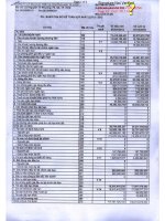 Báo cáo tài chính hợp nhất quý 4 năm 2012 - Công ty Cổ phần Sách và Thiết bị trường học Tp. Hồ Chí Minh