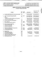 Báo cáo tài chính hợp nhất quý 1 năm 2015 - Công ty cổ phần Chứng khoán Sài Gòn