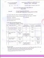 Báo cáo tình hình quản trị công ty - Công ty cổ phần Vận chuyển Sài Gòn Tourist