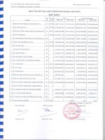 Báo cáo KQKD hợp nhất quý 3 năm 2011 - Công ty Cổ phần Phát triển Nhà Thủ Đức