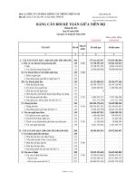 Báo cáo tài chính công ty mẹ quý 1 năm 2010 - Công ty Cổ phần Giống cây trồng Miền Nam