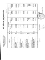 Báo cáo tài chính quý 1 năm 2007 - Công ty cổ phần Sách Giáo dục tại T.P Hồ Chí Minh