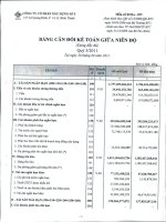Báo cáo tài chính công ty mẹ quý 3 năm 2011 - Công ty Cổ phần Xây dựng số 5
