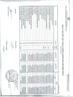 Báo cáo KQKD hợp nhất quý 3 năm 2012 - Công ty Cổ phần Dịch vụ tổng hợp Sài Gòn
