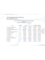 Báo cáo tài chính quý 3 năm 2011 - Công ty Cổ phần Kinh doanh và Phát triển Bình Dương