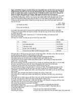 Nghị quyết Đại hội cổ đông thường niên năm 2008 - Công ty Cổ phần Giống cây trồng Miền Nam