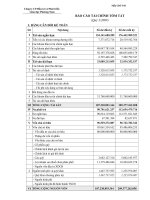 Báo cáo tài chính quý 3 năm 2009 - Công ty Cổ phần Đầu tư và Phát triển giáo dục Phương Nam