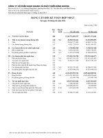 Báo cáo tài chính hợp nhất quý 2 năm 2014 - Công ty Cổ phần Kinh doanh và Phát triển Bình Dương