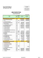 Báo cáo tài chính quý 3 năm 2008 - Công ty Cổ phần Kỹ Nghệ Lạnh