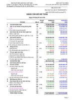 Báo cáo tài chính công ty mẹ quý 3 năm 2010 - Công ty Cổ phần Sách và Thiết bị trường học Tp. Hồ Chí Minh