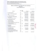 Báo cáo tài chính hợp nhất quý 3 năm 2011 - Công ty Cổ phần Kinh doanh và Phát triển Bình Dương