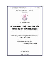 Sử DụNG MạNG xã hội TRONG SINH VIÊN TRƯờNG đại học y hà nội năm 2015 