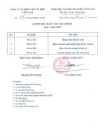 Báo cáo tài chính công ty mẹ quý 1 năm 2016 - Công ty Cổ phần Vận tải biển Việt Nam