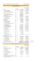 Báo cáo tài chính hợp nhất quý 3 năm 2010 - Công ty Cổ phần Khách sạn và Dịch vụ Đại Dương