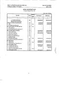 Báo cáo tài chính quý 3 năm 2011 - Công ty Cổ phần Du lịch Thành Thành Công