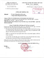 Nghị quyết Hội đồng Quản trị - Công ty cổ phần Đầu tư Bất động sản Việt Nam