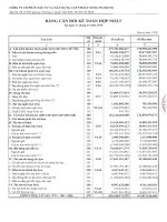 Báo cáo tài chính hợp nhất quý 1 năm 2016 - Công ty Cổ phần Đầu tư và Xây dựng Cấp thoát nước