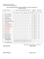 Bảng theo dõi đánh giá trẻ học kì i 2015 2016