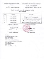 Báo cáo tài chính hợp nhất quý 1 năm 2016 - Công ty Cổ phần Vận tải biển Việt Nam