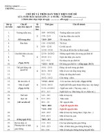 Mẫu Biểu dự kiến các chủ đề giáo dục trong trường mầm non