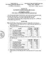 Nghị quyết Đại hội cổ đông thường niên năm 2011 - Tổng Công ty Tài chính Cổ phần Dầu khí Việt Nam