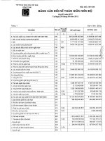 Báo cáo tài chính công ty mẹ quý 3 năm 2012 - Tập đoàn Xăng dầu Việt Nam