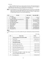 Nghị quyết đại hội cổ đông ngày 16-04-2009 - Công ty Cổ phần Vận tải và Thuê tàu biển Việt Nam