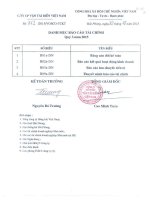Báo cáo tài chính công ty mẹ quý 3 năm 2015 - Công ty Cổ phần Vận tải biển Việt Nam