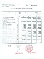 Báo cáo tài chính quý 3 năm 2014 - Công ty Cổ phần Dây cáp điện Việt Thái